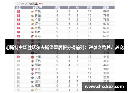 明斯特主场胜沃尔夫斯堡暂居积分榜前列：逆袭之路越走越宽