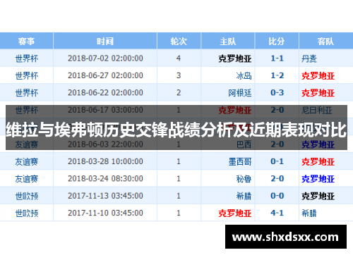 维拉与埃弗顿历史交锋战绩分析及近期表现对比