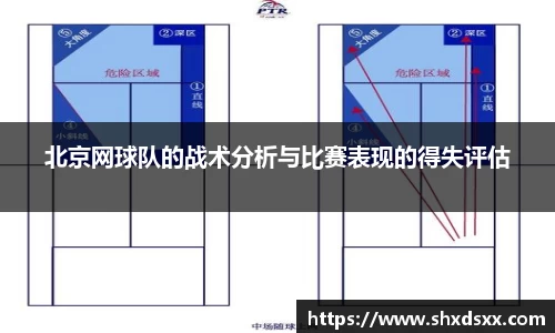 北京网球队的战术分析与比赛表现的得失评估